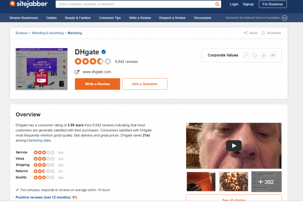 dhgate sitejabber отзывы