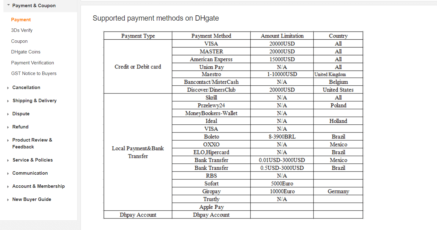 Quanto tempo leva para o DHgate embarcar? - Fulfillbot