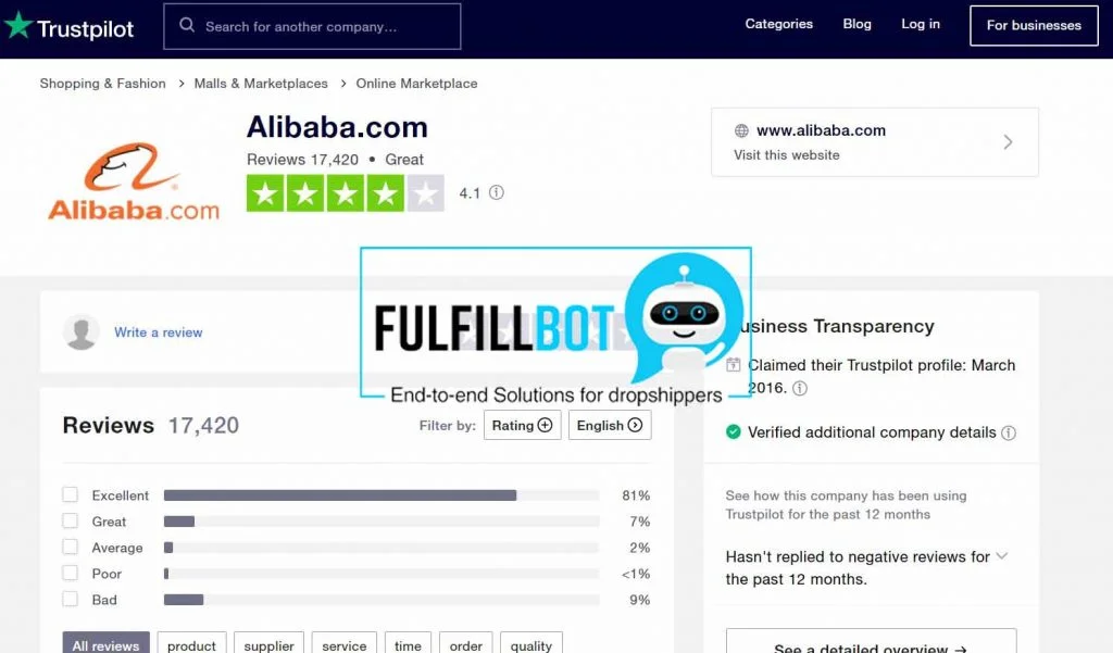 Alibaba-Überprüfung