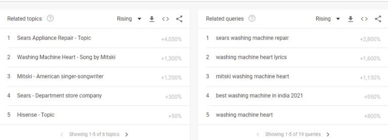 datos de google trends