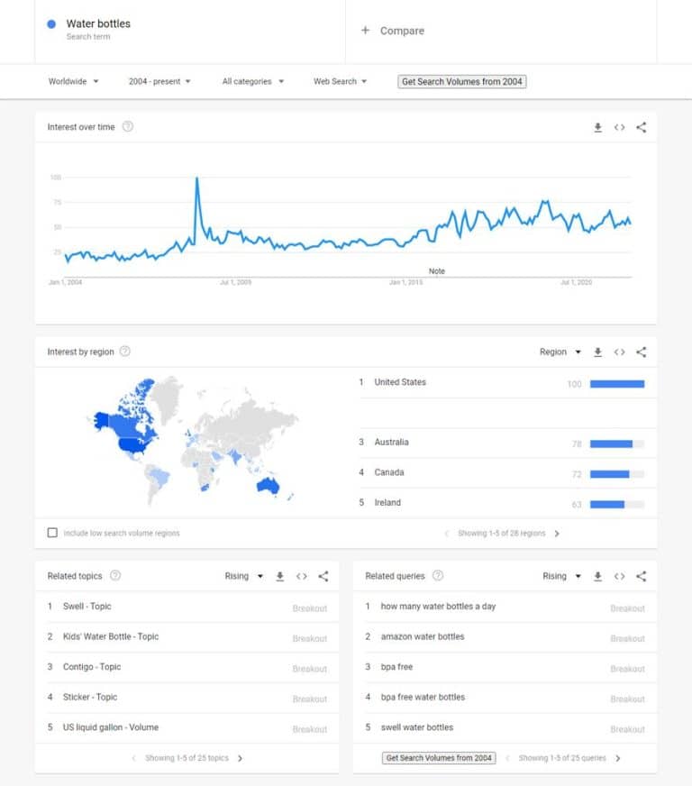 recherches chaudes tendances google