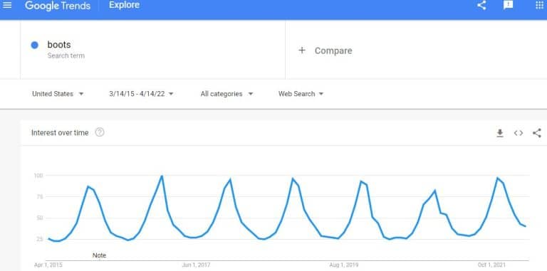 búsquedas más populares en google