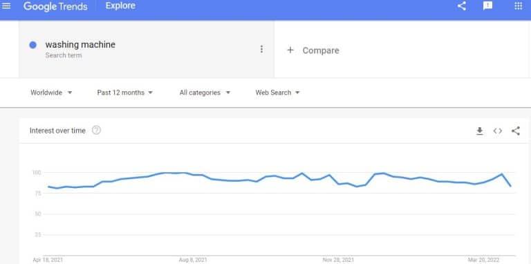 búsquedas de tendencia en google
