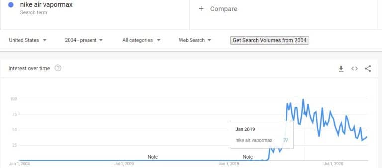 Conocer las tendencias del volumen de búsqueda