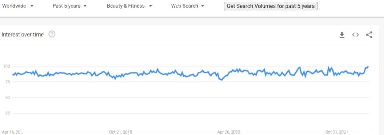 Use Google Trends to find a niche
